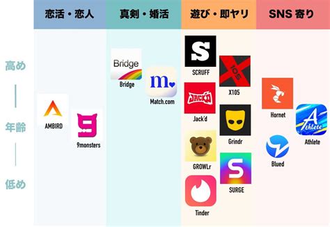 ゲイ マッチングアプリ|ゲイにオススメの出会い方 まとめ【当事者厳選！アプリ・相談。